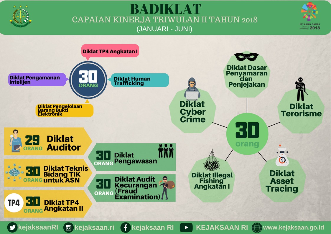 Badiklat Capaian Kinerja Triwulan II Tahun 2018 - 20180717